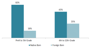 fig-2