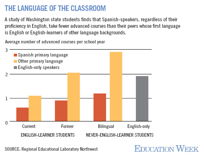 Washington Study Sheds Light on ELL Advanced Course Enrollment ...