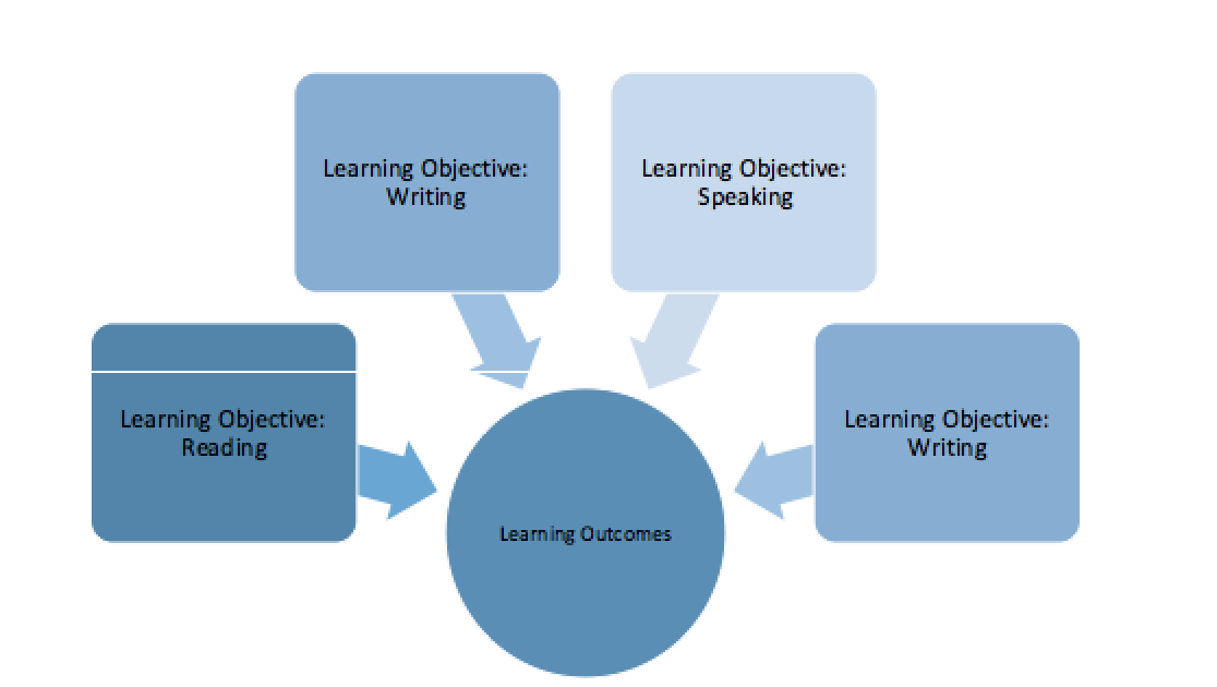 Teaching in the Zone, Taking the Classroom Forward-Language Magazine