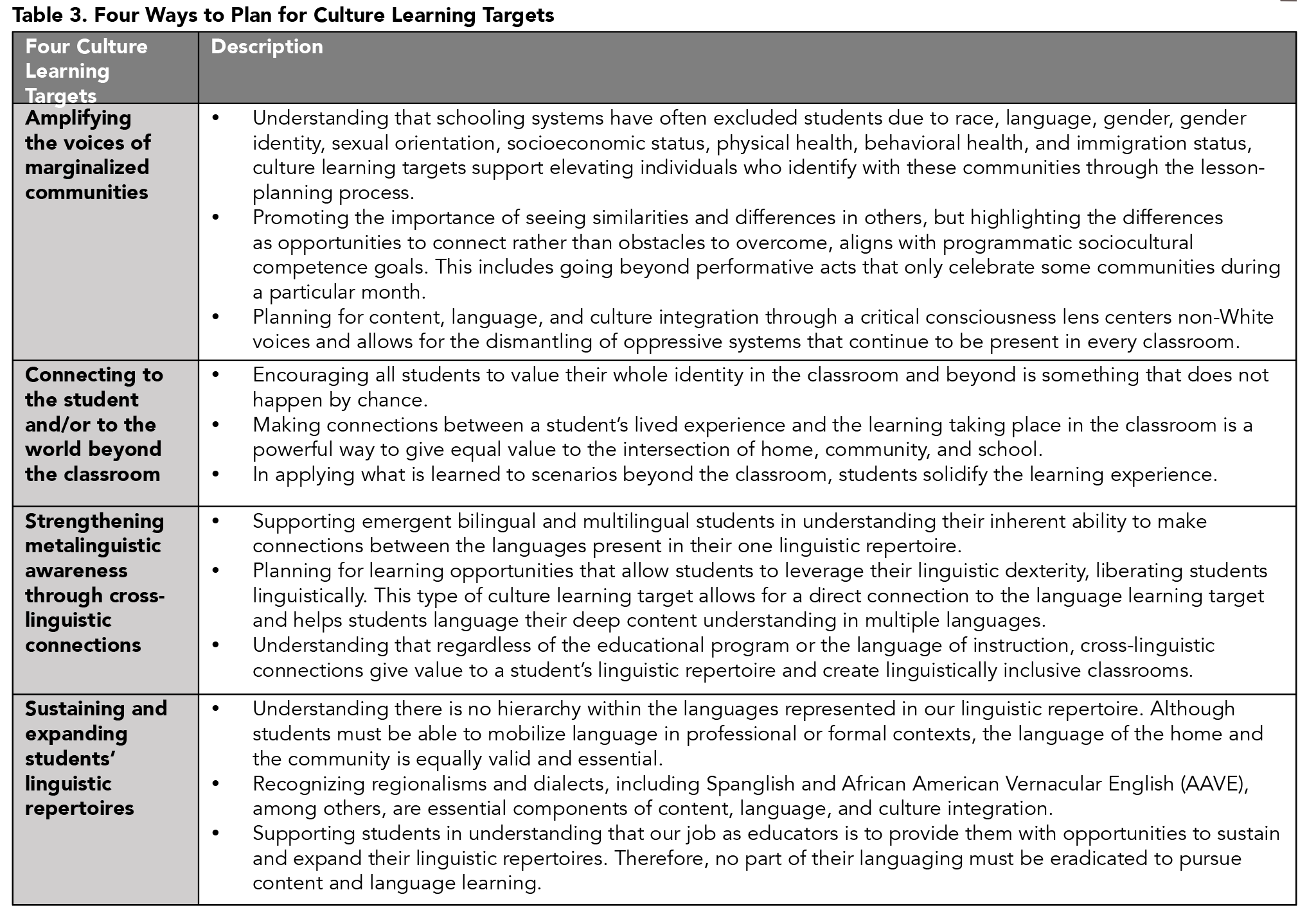 Content, Language, & Learning Targets - Language Magazine